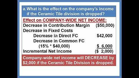 CH 11 Short Term Decisions Problem Eliminate Segments