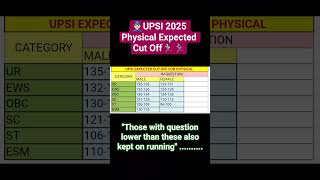 UPSI Expected Physical Cut Off #upsi #upsi2025 #upsicutoff #cutoff #upsiupdate #upsiresult #upsi2026
