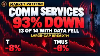 Nearly all Large-Cap Communication Services Stocks Fell — What's Behind the Selloff? |AT&T, T-Mobile