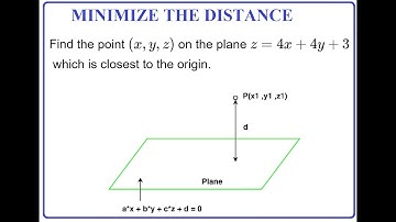 Minimize the distance from the plane to the origin