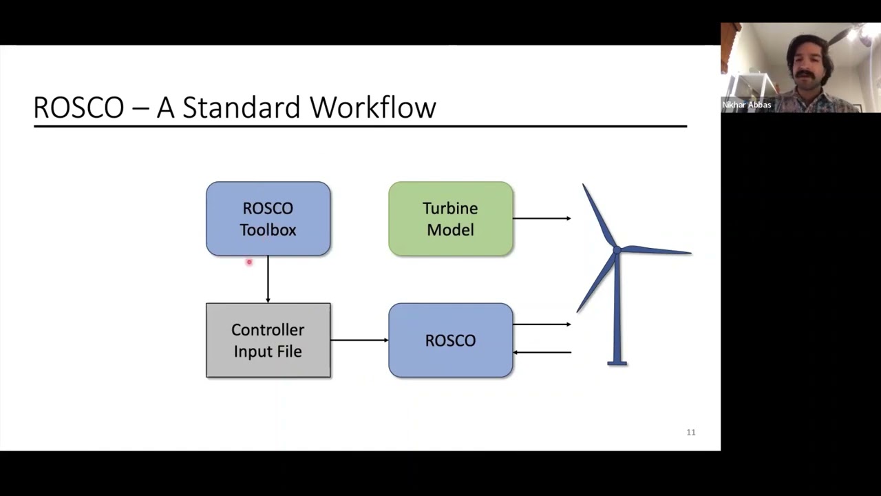 Nikhar Abbas ROSCO A reference controller for fixed and floating