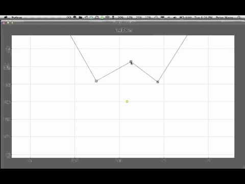 Chaco: Interactive Line Editor