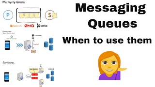Messaging Queues  | System Design Basics