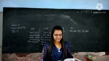Std 3 Kalshor Lesson 8 (Part-2) By Riddhi Madam