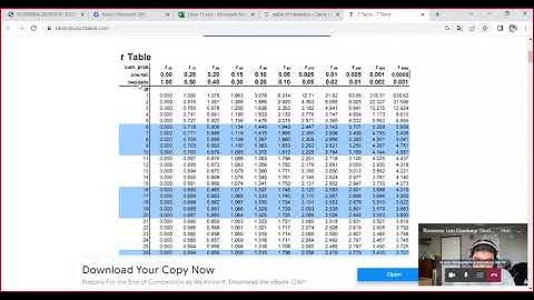 Econometrics pt.1 - Hypothesis testing (Z Test & T Test)