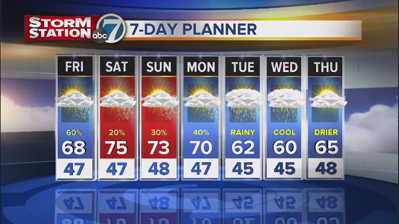Better chance for rain the next few days - YouTube