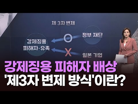 강제징용 피해자 배상 &#39;제3자 변제 방식&#39;이란?