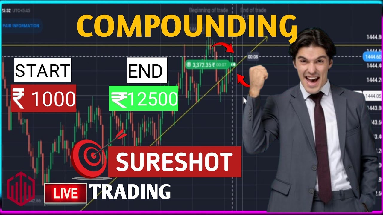 How to win every trade in QUOTEX with secret strategy for beginners ...