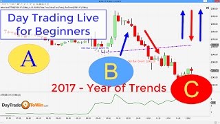 Day Traders ABC Method | Learning Price Action, Great for Beginners