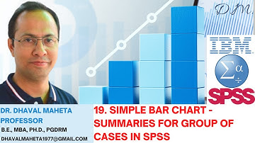 19. Simple Bar Chart – Summaries for Group of Cases in IBM SPSS || Dr. Dhaval Maheta
