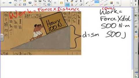 Simple Machines and Effort Force