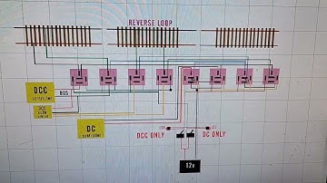 wire a reverse loop that can be used dcc and then dc