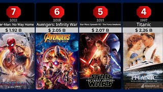 Top 100 Highest Grossing Movies Of All Time | Update