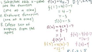 Unit 2 Lesson 4: Function Notation
