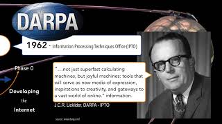 Digital Evolution - Developing The Internet (Phase 0)