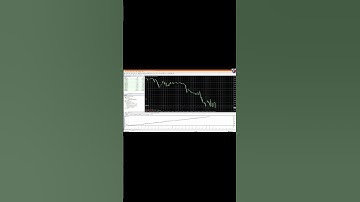 📈 fxDreema - How to build a forex robot without coding