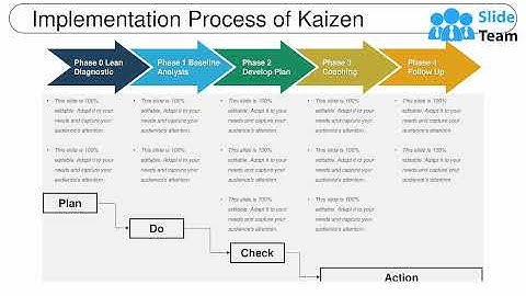 Implementation Process Of Kaizen