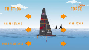 STEM Crew Forces  lesson 2 friction and resistance
