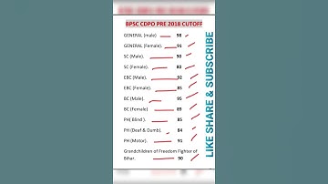 #Shorts bpsc cdpo 2018 pre cutoff