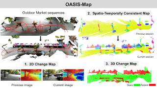 OASIS-Map: Object-Level Change Detection in Multi-Session Mapping using Semantic Correspondence