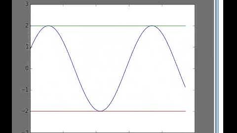 Travelling wave (wave equation implementation Python)