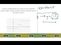 Constant and Step Functions Concepts