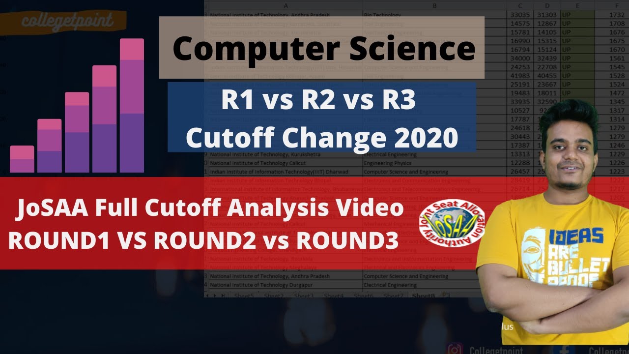 JoSAA 2020 ROUND 3 Cutoff Analysis | Round1 vs Round2 vs Round3 Cutoff Change