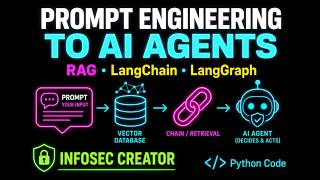 Build Real AI Agents with Python: Prompt Engineering, RAG, LangChain & Graph + Claude & Gemini #ai