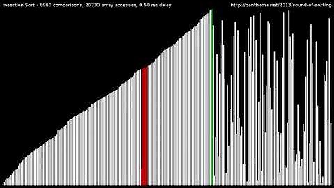 Kracc Bacc Sorting algorithm effect re-upload