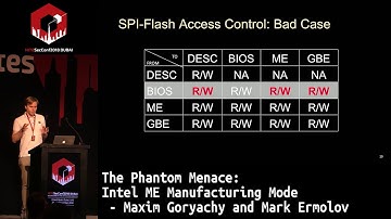 #HITB2018DXB D1T1: The Phantom Menace: Intel ME Manufacturing Mode - Maxim Goryachy and Mark Ermolov