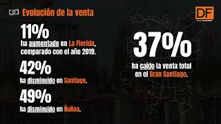 DATA DF| La Florida es la comuna con el mayor potencial para el desarrollo de edificios de viviendas
