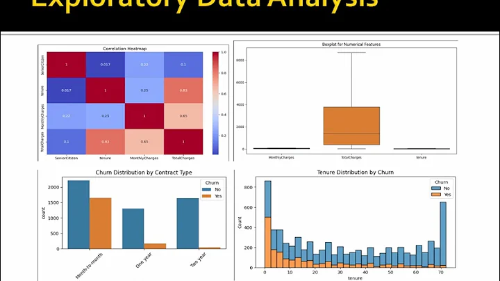 Customer Churn Prediction In Telecom Company final