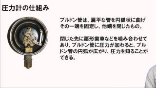 ボイラー各部の構造　圧力計