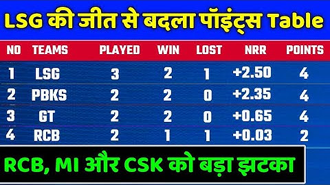 IPL 2023 Points Table - IPL 2023 Points Table After LSG vs SRH | IPL 2023 Points Table Today