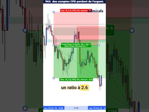 BPR en M1, comment trader les reversals #technique #ICT