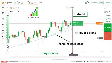 Trendline Levels How to Trade with Next Candle in 1 Min Time Frame using  in Binary Options