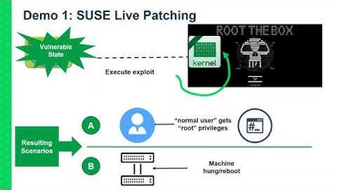 SUSE Linux Enterprise Live Patching