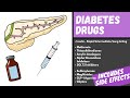 Diabetes Medication Explained | Diabetes Drugs Mechanism, Side Effects and Classification