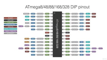 Atmega328p as a Microcontroller