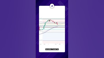 Fibonacci Nasıl Efektif Kullanılır? #Teknikanaliz #Fibonacci #Forex