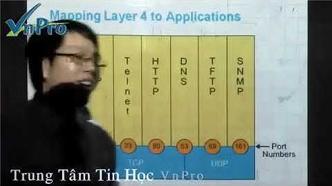 Bài giảng CCNA 2 Mô hình TCP IP Phần 2
