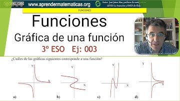 Definición de función. 3º ESO. 05 003. José Jaime Mas