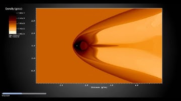 Shock triggered star formation -- Simulation Results with AstroBEAR2.0