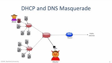 英字【计算机网络导论】斯坦福大学 Introduction to Computer Networking CS 144 pn113 p113 8 2   Layer 2 Attacks 64