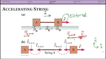 Ropes and Pulleys: Ideal Ropes