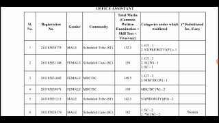 #Madras High Court Exam Results Selection List Latest Update on 26.06.2026🎯🎯🎯💐💐