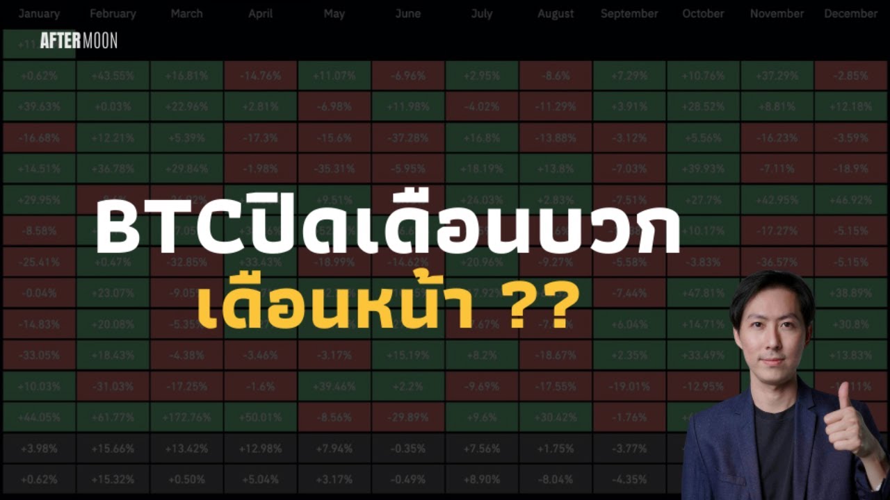 BTCปิดเดือนบวก สถิติเดือนหน้า??? - AfterMoon 31/1/68