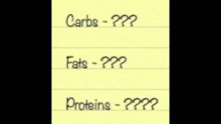 How To Do If It Fits Your Macros Iifym Explained Part 1