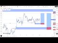 MARKET STRUCTURE | Full Top Down Analysis | Step-by-Step (1st March 2026)