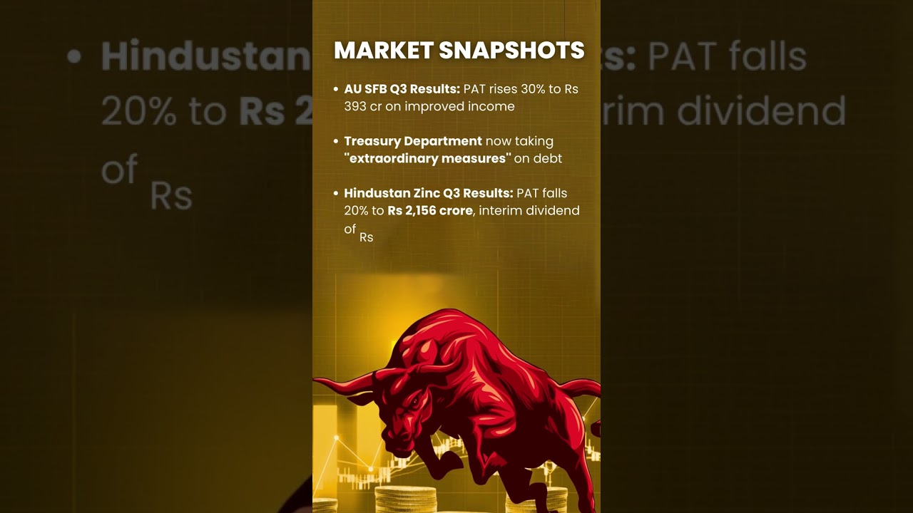 📈 𝐌𝐀𝐑𝐊𝐄𝐓 𝐒𝐍𝐀𝐏𝐒𝐇𝐎𝐓𝐒  - 𝐉𝐀𝐍 20𝐭𝐡, 2023 📊